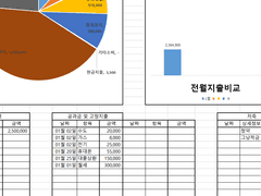 구왁제 간단가계부