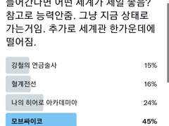 만화속 세계관에서 살아남기