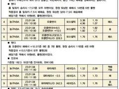 23년 003회차 230104 S.S.O NBA 3경기 분석자료