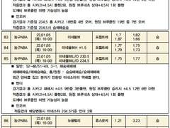 23년 003회차 230105 S.S.O NBA 3경기 분석자료