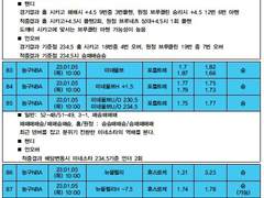 23년 003회차 230105 S.S.O NBA 3경기 분석자료복기