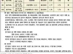 23년 003회차 230105 S.S.O 국내경기 분석자료