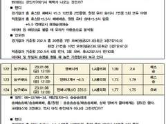23년 003회차 230106 S.S.O NBA 4경기 분석자료