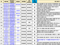 23002회차 승무패분석
