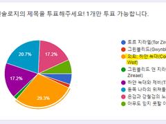 58명의 투표자분들, 감사드립니다!