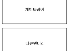 게이트웨이 gateway 4 - 다큐멘터리