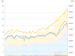 부동산 시장은 어떻게 움직이는가? - 2