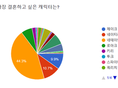 아바타에서 가장 결혼하고 싶은/ 결혼하기 싫은 캐릭터