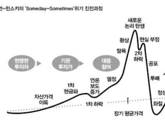 부동산 시장은 어떻게 움직이는가? - 3