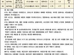 220110 005회차 프로토분석자료