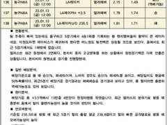 [프로토006회]230113NBA스포츠분석