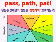 pass, path, pati