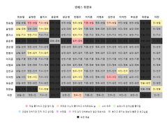 취향표 및 주의사항