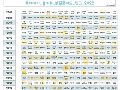 난 내가 보카로에 빠삭한줄 알아쒀