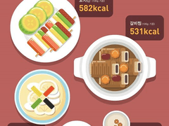 명절음식 칼로리