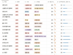 스플래툰 3 무기 총정리 노션