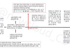 [스포O] 영화 <상견니> 리뷰와 주관적 해석
