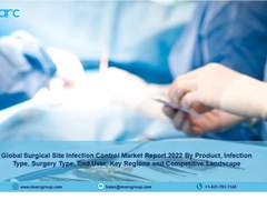 Surgical Site Infection Control Market Report 2022-27, Share, Size and Trends