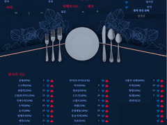 roll20 커스텀시트 / 롤20 COC 커스텀시트
