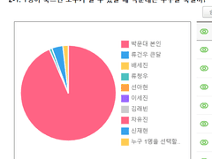 박문대는 단 1명만 살릴 수 있다면 누구를 살릴까?