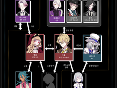 코토노하 프로젝트 시즌 2 캐릭터 관계도 번역