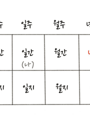 재밌는 사주공부