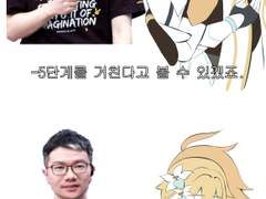 알하이탐이 적왕이 아님을 받아들이는 5단계