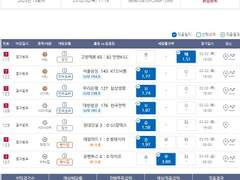 [프로토016회]230203저녁경기스포츠분석