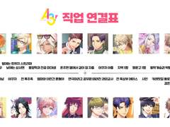 A3! 직업 연결표