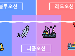 퍼플오션