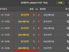 2/9 (목) 배구 분석