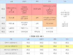 수위표 및 세부사항