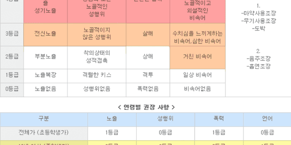 수위표 및 세부사항: -그림쟁이- 클랜