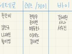 세계관1 간단 정리표