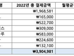 2022년 리디에 쓴 돈(feat. 종이게이들)