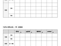 인칭대명사의 격 변화표