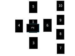 림버스 컴퍼니: 뫼르소 서사 켈틱 크로스 질문 변형 타로