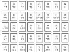 글러를 위한 연성 75제