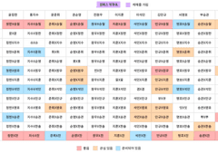 이 사람이 먹는거