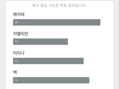 국장님의 호감도 조사(?)