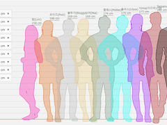 자캐 잡설정 모음 / 1. 외관