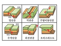 지진이 발생하는 이유