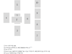 스프레드가 뭐예요?