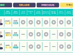 라이브 미션, 한달 크리스탈 수급량 정리