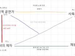 물두레 마을의 PC들