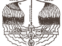맹세의 강, 탄식의 강, 망각의 강