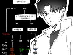 성준수 알고리즘