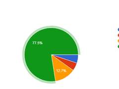 산왕공고의 봄여름가을겨울🌸🌊🍂❄