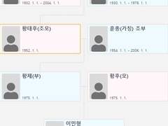 입헌군주제 부연설명