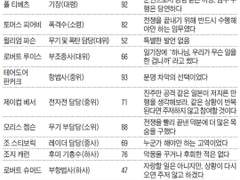 데스노트 초반 근본적 사용